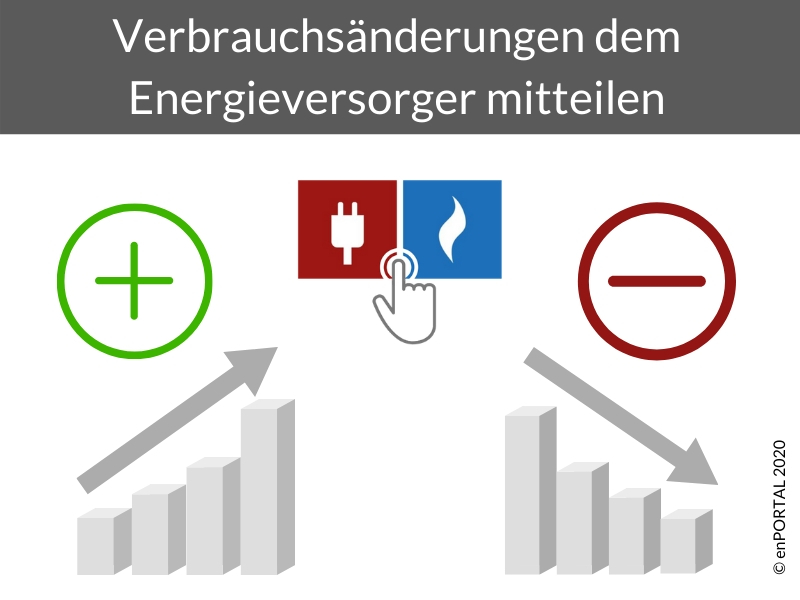 enPORTAL-Grafik-Verbrauchsänderungen-mitteilen