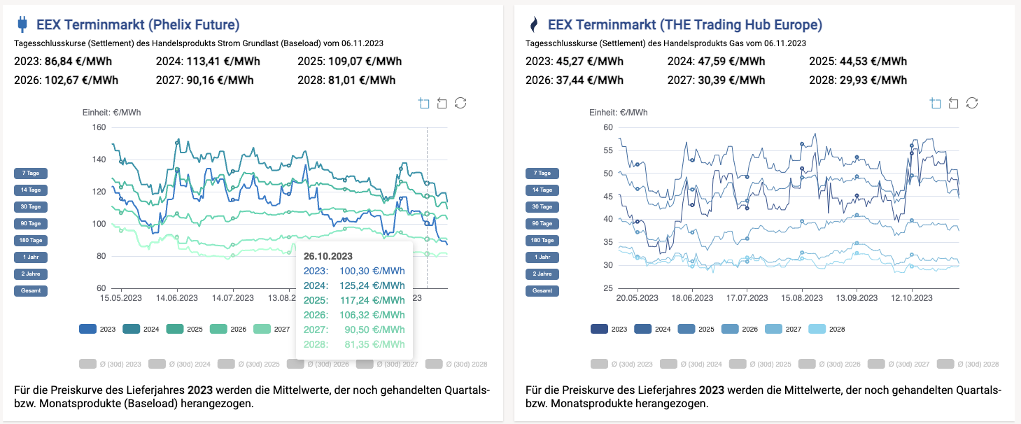 Börsenkurs enPORTAL connect