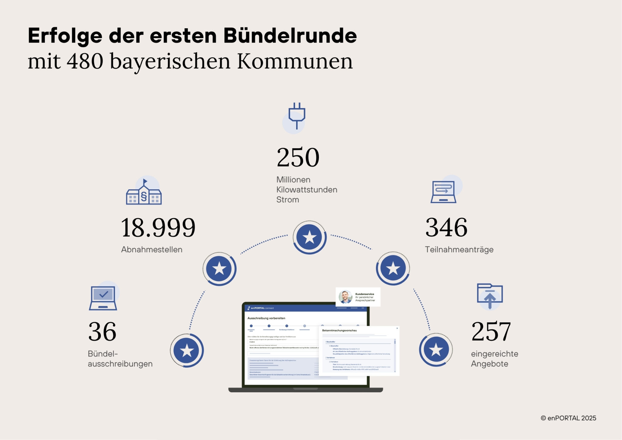 enportal-connect-energieplattform-f-r-energieeinkauf