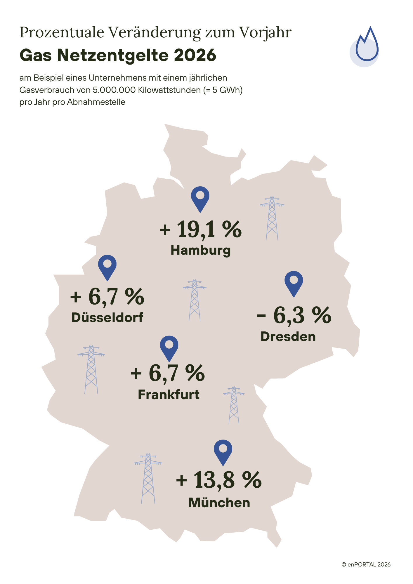 Gas Netzentgelte 2026(1)